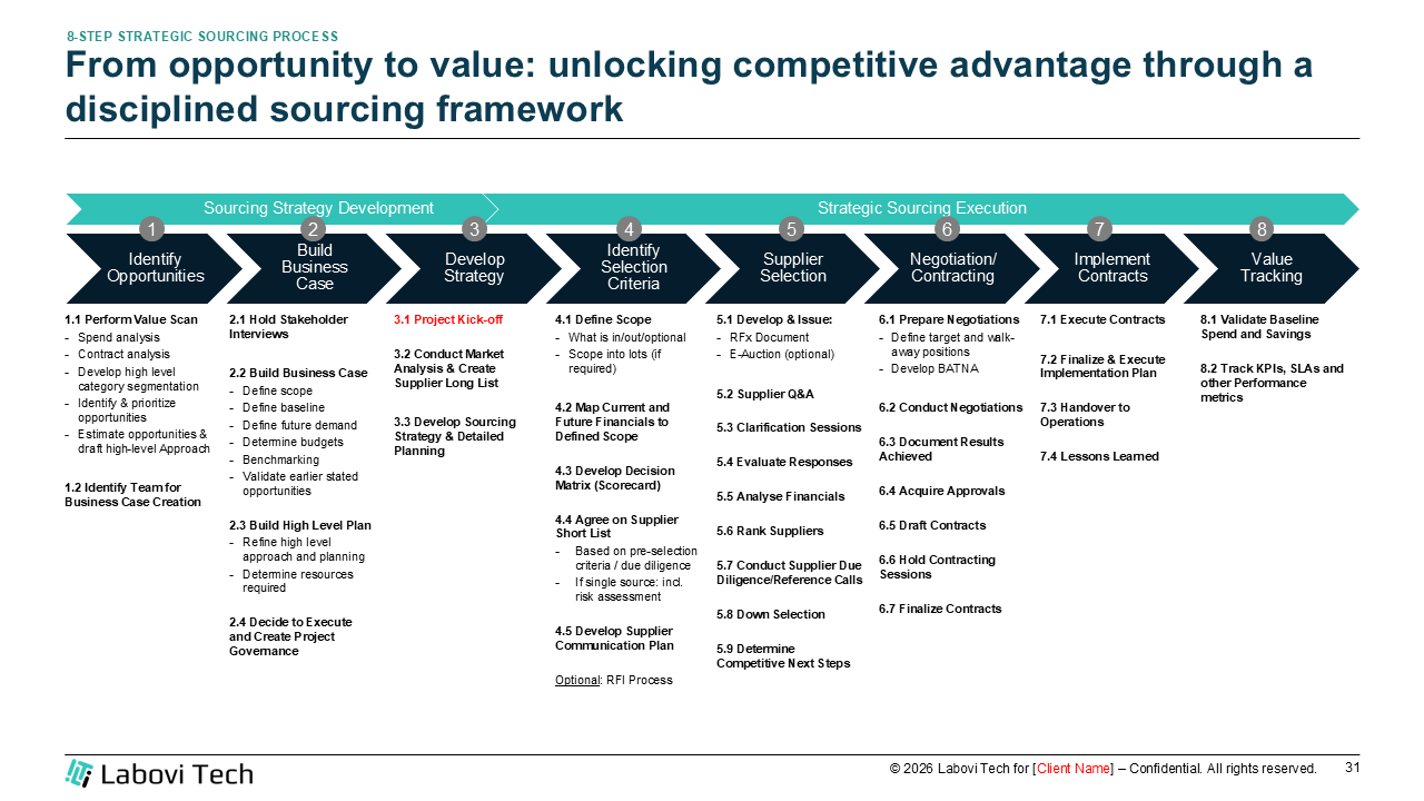 8-Step Strategic Sourcing Process